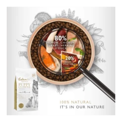 Eden 80/20 “Puppy Cuisine” Croquettes Chiots, Juniors Et Chiennes Gestantes -Animalin Boutique eden 8020 puppy cuisine croquettes chiots juniors et chiennes gestantes 1